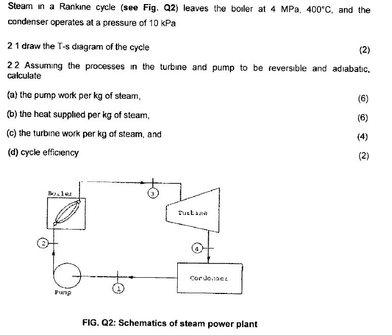 Solved Steam in a Rankine cycle (see Fig. Q2) leaves the