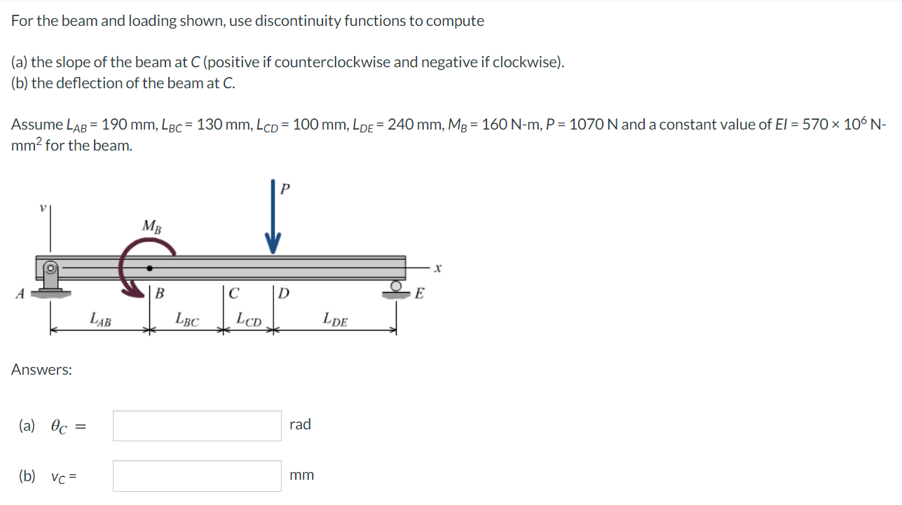 Solved For the beam and loading shown, use discontinuity | Chegg.com