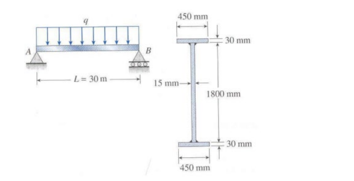 Solved The figure above shows a bridge girder whose | Chegg.com