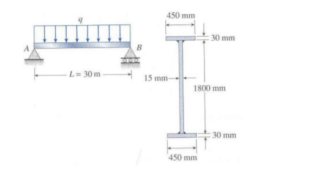 Solved The Figure Above Shows A Bridge Girder Whose | Chegg.com