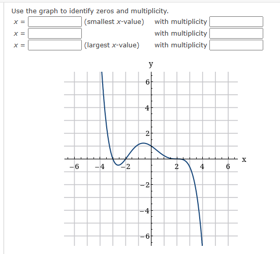 Solved Use the graph to identify zeros and multiplicity. | Chegg.com