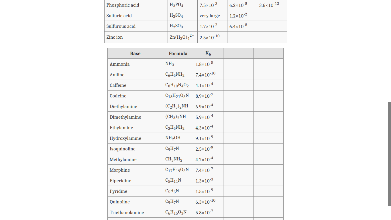 Solved A 24.6 mL sample of 0.246M ethylamine, C2H5NH2, | Chegg.com