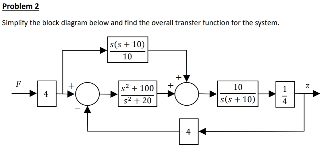 Solved Problem 2 Simplify the block diagram below and find | Chegg.com