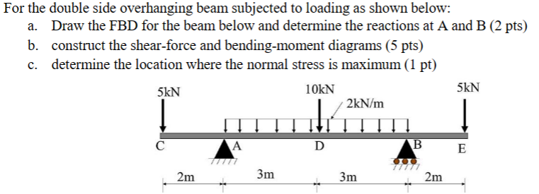 Solved For the double side overhanging beam subjected to | Chegg.com