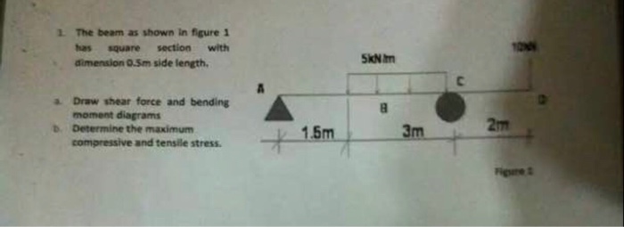 Solved 1 The beam as shown in figure 1 dimension 0.5m side | Chegg.com