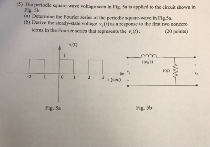 Solved (5) Th e periodic square-wave voltage seen in Fig. 5a | Chegg.com