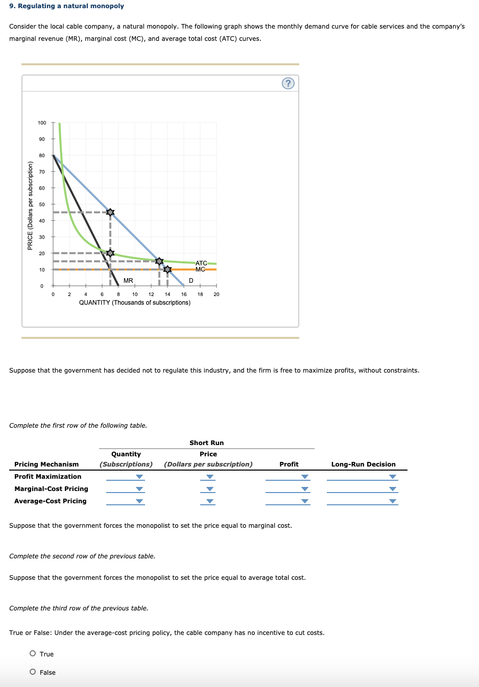 Solved 9. Regulating a natural monopoly Consider the local | Chegg.com