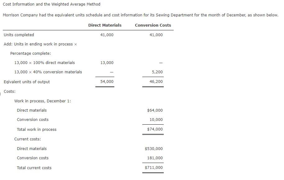 Solved Cost Information and the Weighted Average Method | Chegg.com