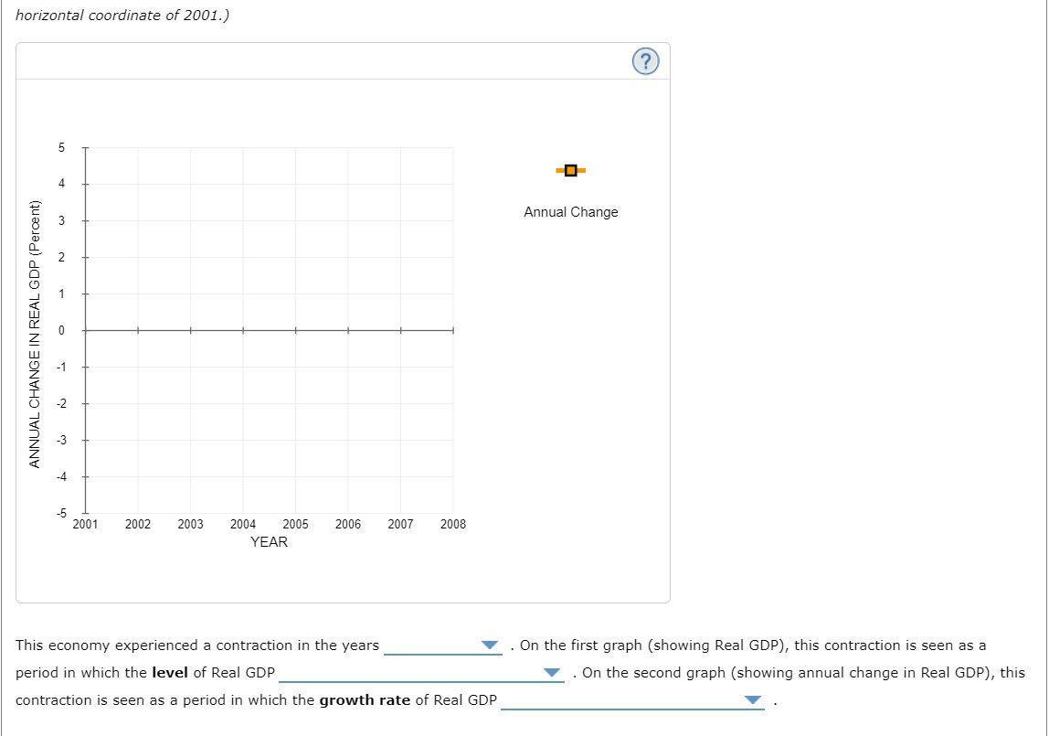 Solved The green line on the following graph shows the | Chegg.com