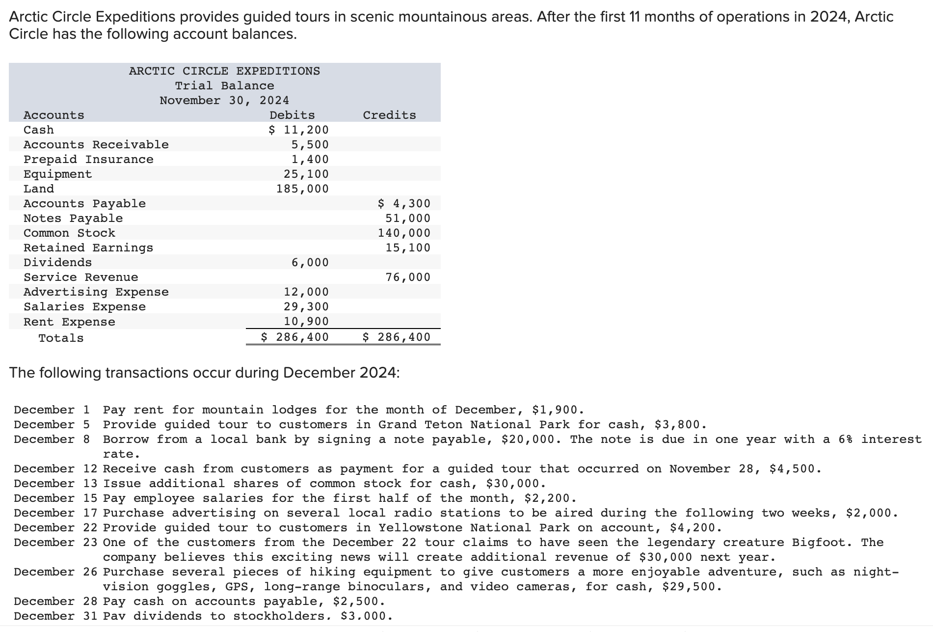 Solved Record Each Of The Transactions Listed Above In The | Chegg.com