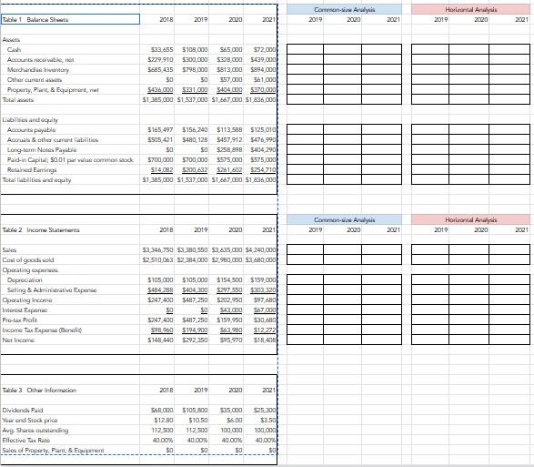 1. Build common size (vertical) balance sheets for | Chegg.com