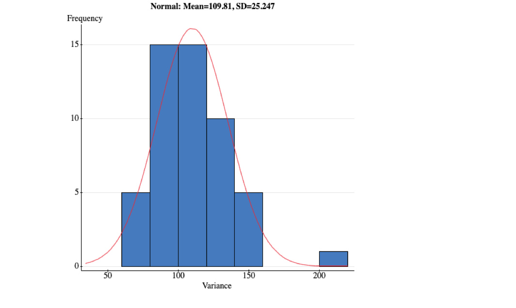 Solved 3. Generate Histogram and compare with | Chegg.com