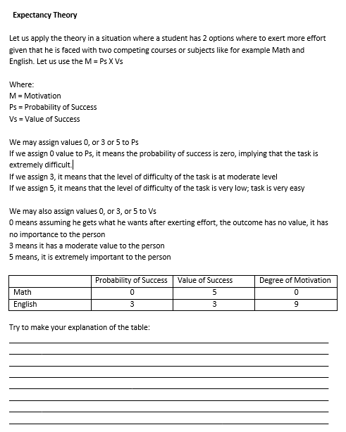 Solved Expectancy Theory Let Us Apply The Theory In A Sit Chegg Com