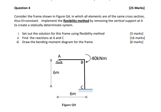 Solved Question 4 [25 Marks) Consider the frame shown in | Chegg.com