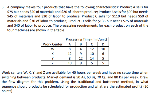 Solved A Company Makes Four Products That Have The | Chegg.com