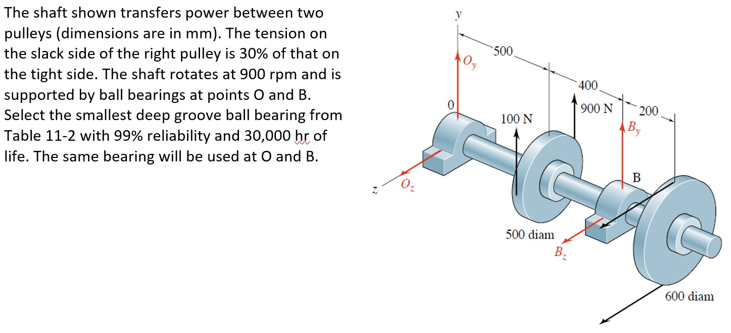 Solved 500 10 The shaft shown transfers power between two