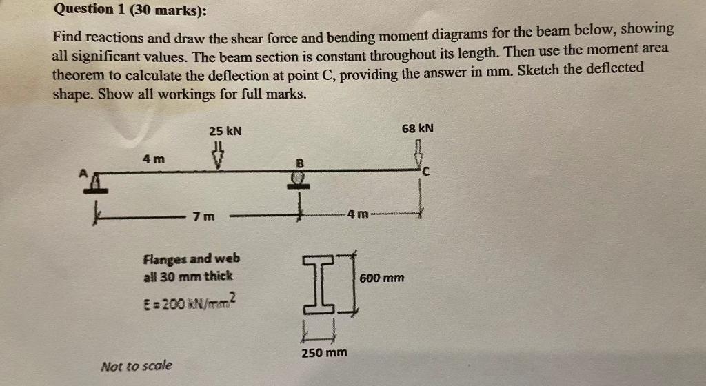 Solved Question 1 (30 marks): Find reactions and draw the | Chegg.com