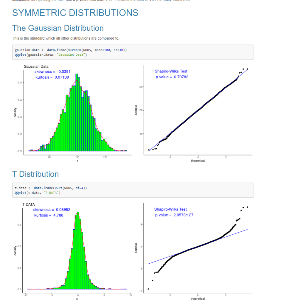 symmetric-distributions-the-gaussian-distribution-chegg