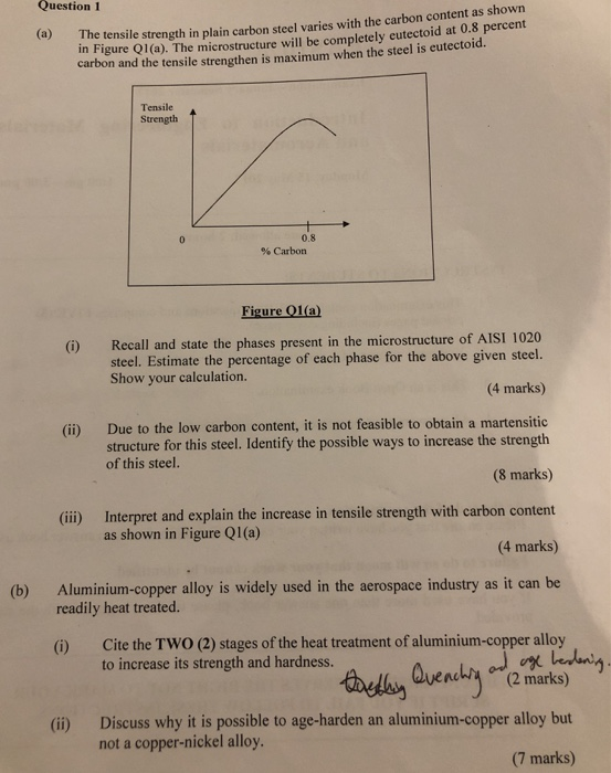 Solved Question 1 tensile strength in plain carbon steel | Chegg.com