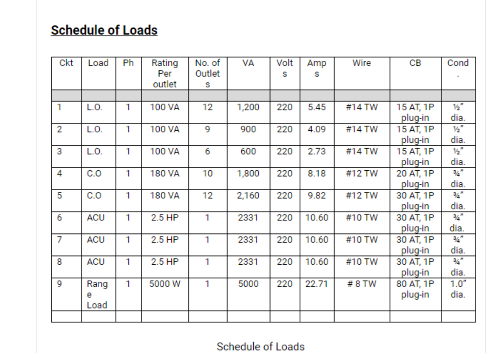 Solved Hi please help me, how do i compute for each column | Chegg.com