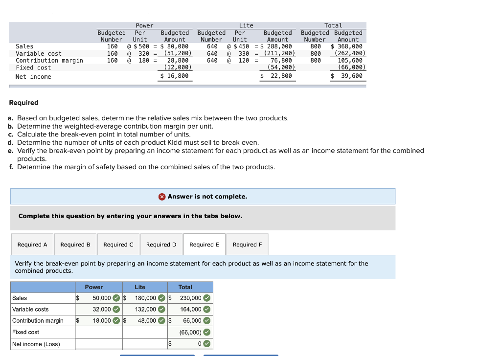 Solved Sales Variable cost Contribution margin Fixed cost | Chegg.com