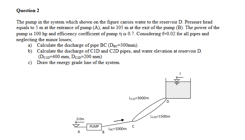 Solved Question 2 The pump in the system which shown on the | Chegg.com