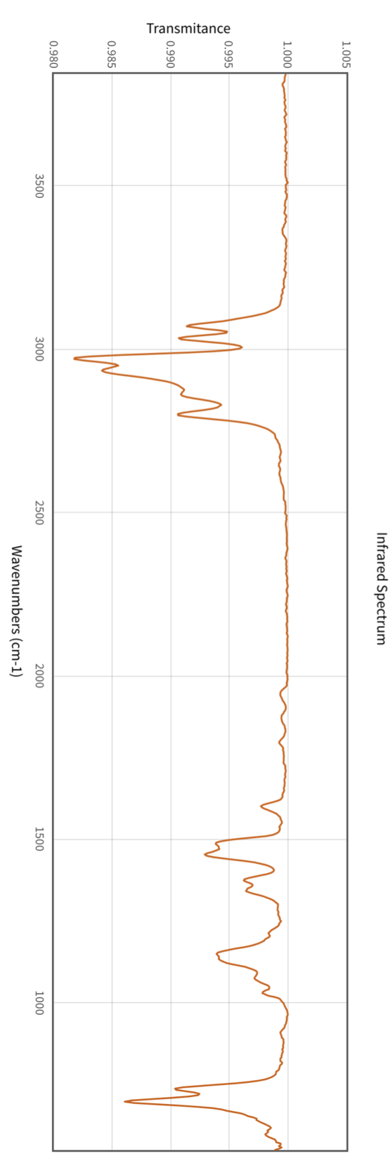 Solved Answer the following question as expected. Give a | Chegg.com