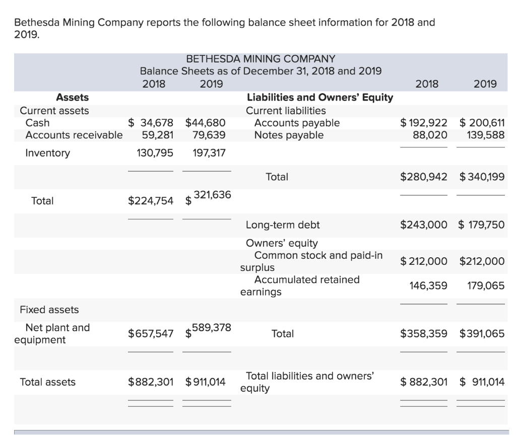 Solved Bethesda Mining Company reports the following balance | Chegg.com