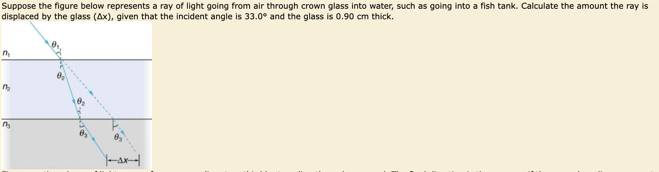 Solved Suppose the figure below represents a ray of light | Chegg.com