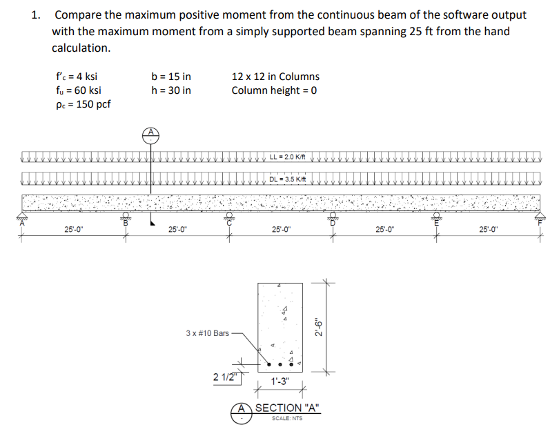 1. Compare the maximum positive moment from the | Chegg.com