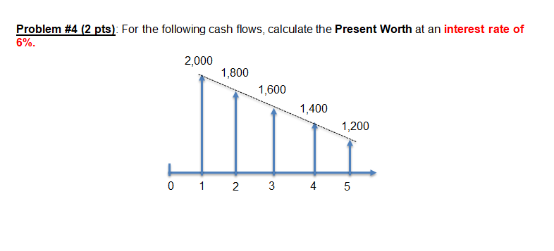 Solved Problem \#4 (2 Pts): For The Following Cash Flows, | Chegg.com