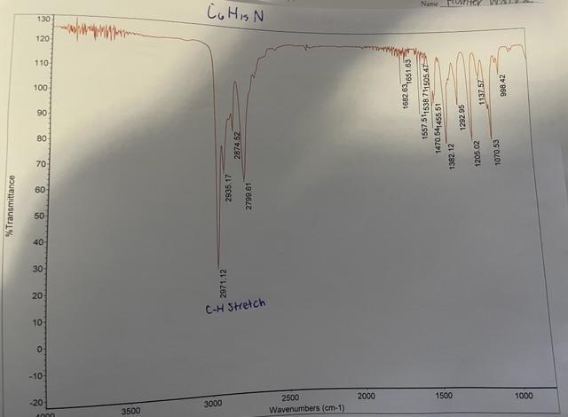 Solved Experiment 13: Infrared Spectroscopy Worksheet | Chegg.com