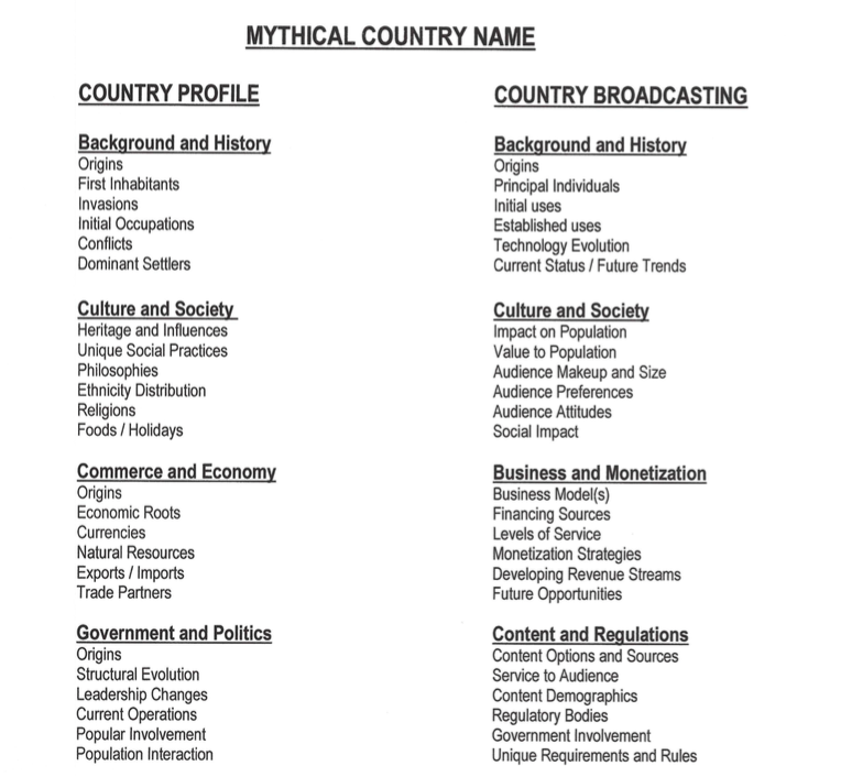 Make Up Country Names Saubhaya Makeup