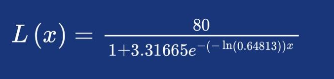 Solved Part 1: The Following Data, Based On Hundreds Of | Chegg.com