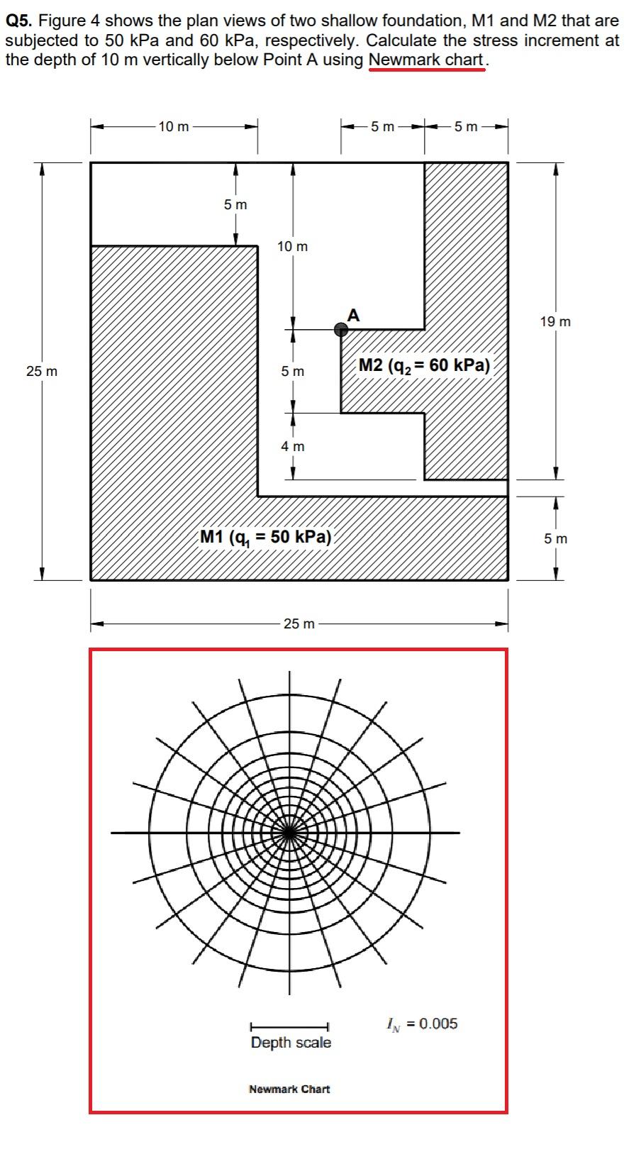 Solved Figure 4 shows the plan views of two shallow | Chegg.com