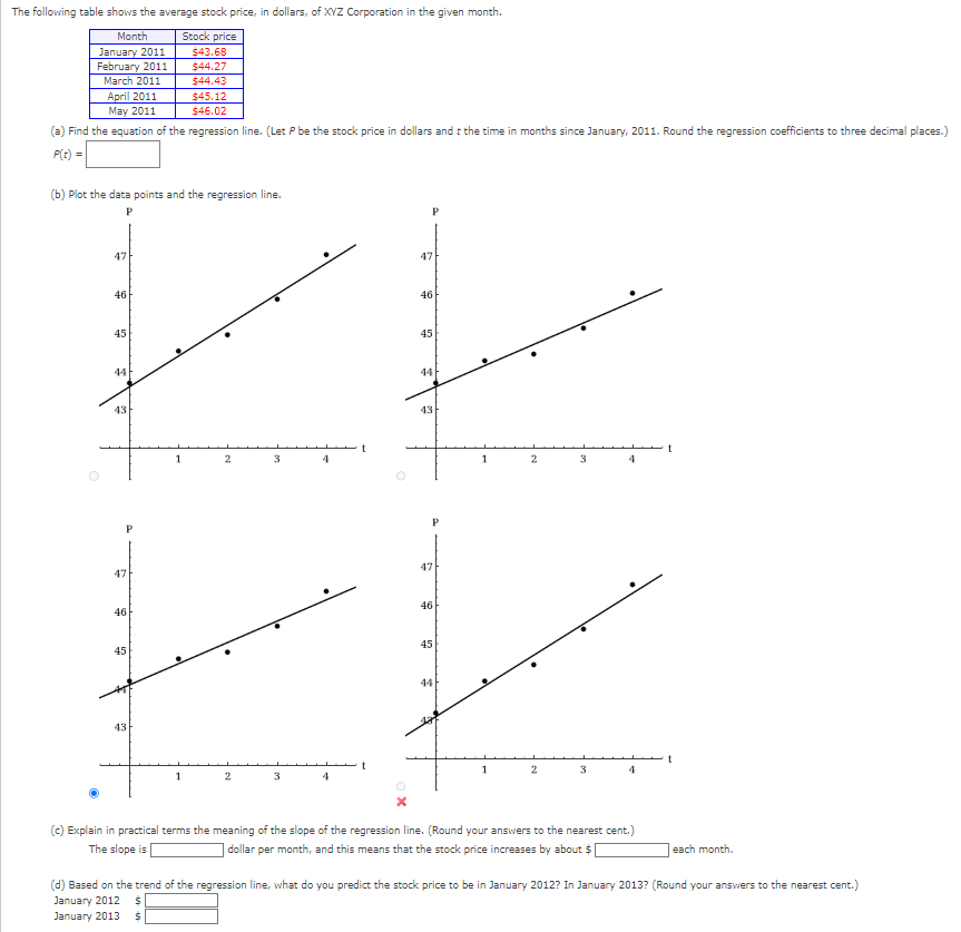 Solved The following table shows the average stock price, in | Chegg.com