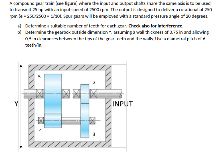 Solved A compound gear train (see figure) where the input