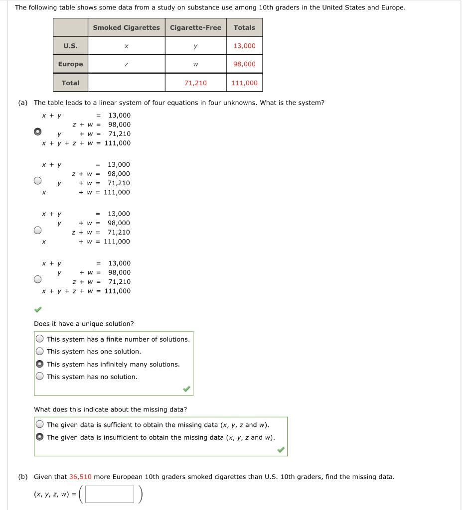 Solved The following table shows some data from a study on | Chegg.com