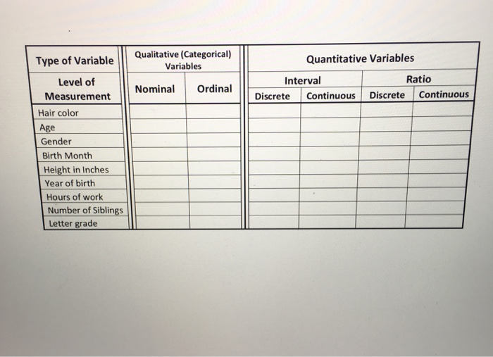 solved-type-of-variablequalitative-categorical-chegg