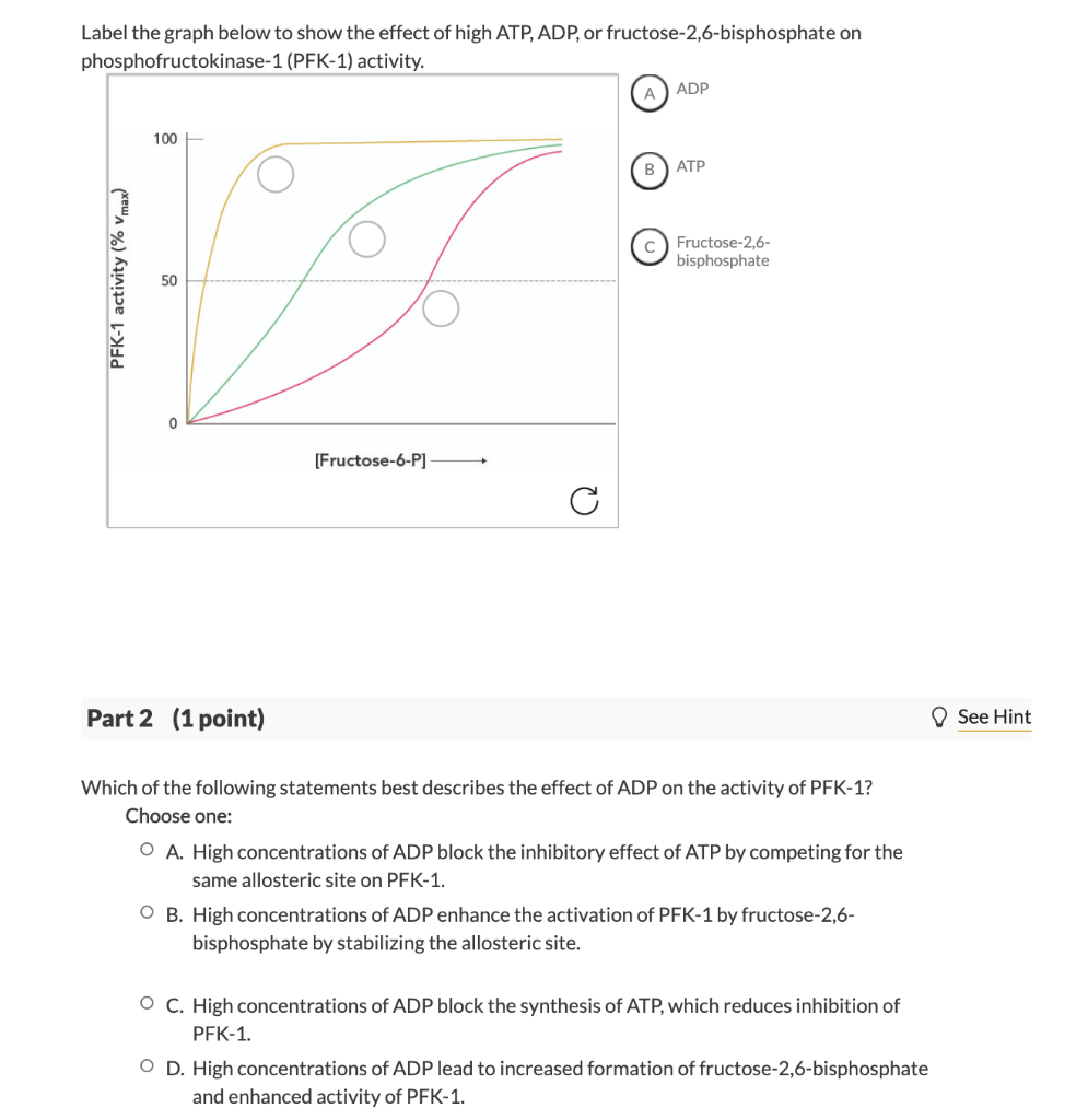 Solved Label the graph below to show the effect of high ATP, | Chegg.com