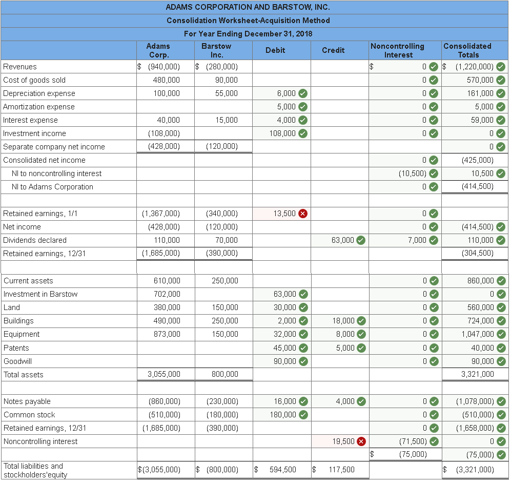 cash advance cost