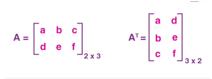 Solved Use C programming to write a multi-thread program to | Chegg.com