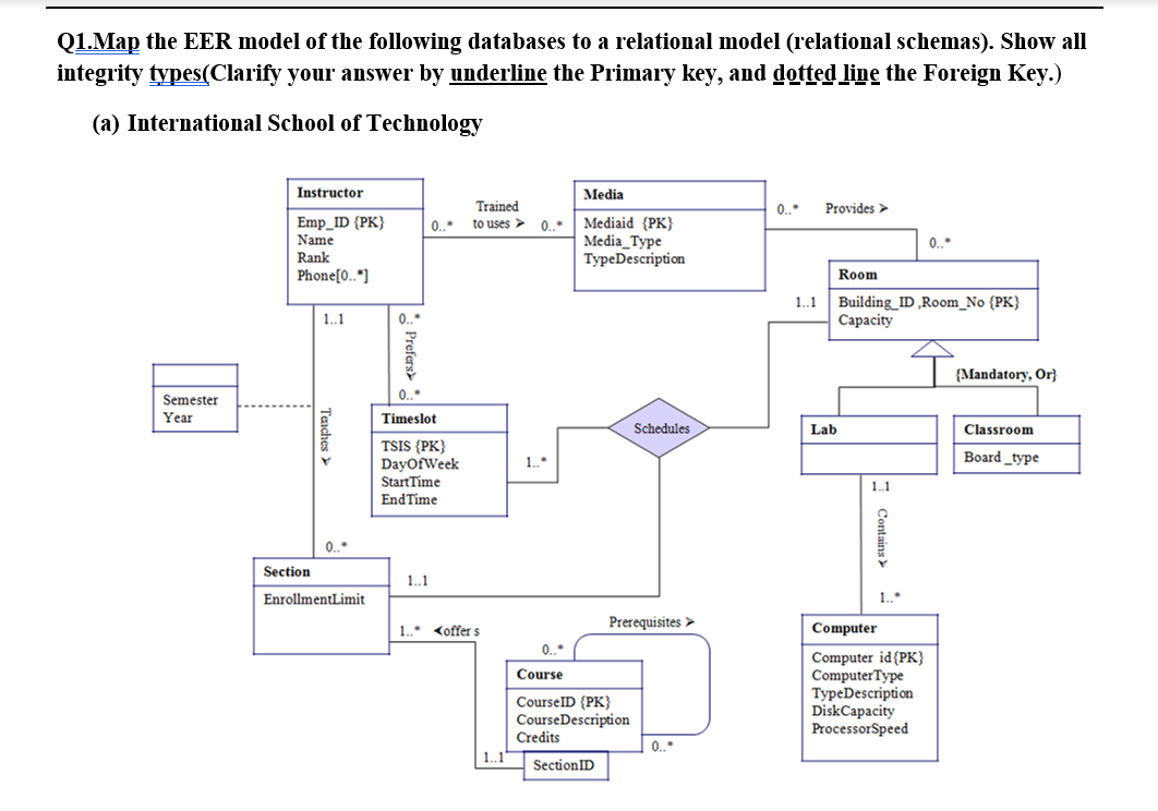 Q1.Map the EER model of the following databases to a | Chegg.com