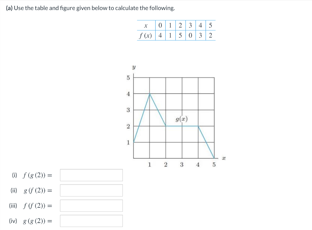 Solved (a) Use the table and figure given below to calculate | Chegg.com