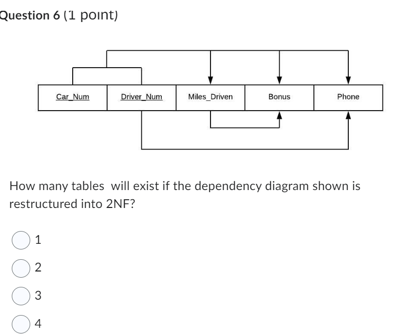 Solved Transforming a table from 2NF to 3NF addresses the