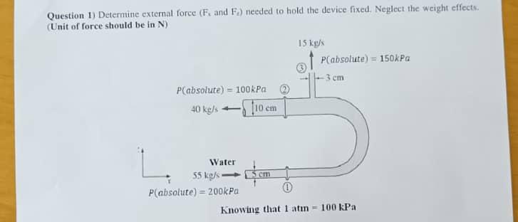 Solved Question 1) Determine external force ( F2 and Ft ) | Chegg.com