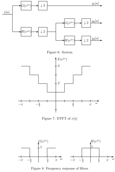 Solved e) Consider the system in Figure 6. The DTFT of the | Chegg.com