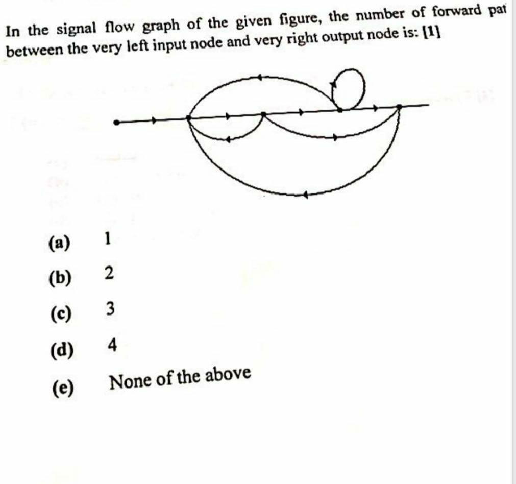 Solved In The Signal Flow Graph Of The Given Figure, The | Chegg.com