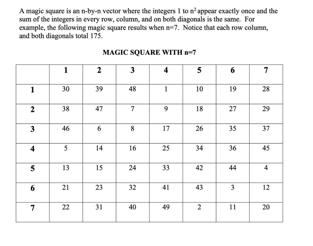 Solved A magic square is an n-by-n vector where the integers | Chegg.com