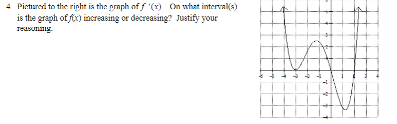 Solved 4. Pictured to the right is the graph of f′(x). On | Chegg.com